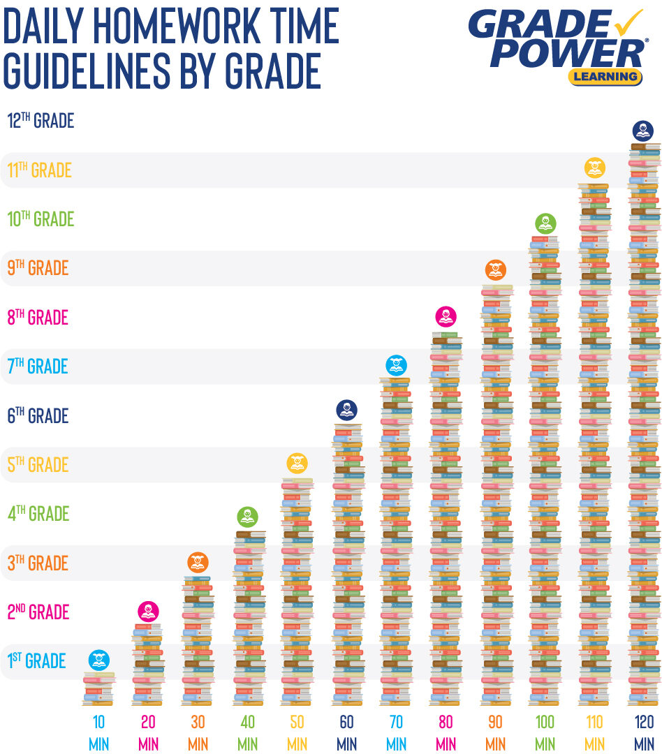 Research on homework effectiveness pdf picture